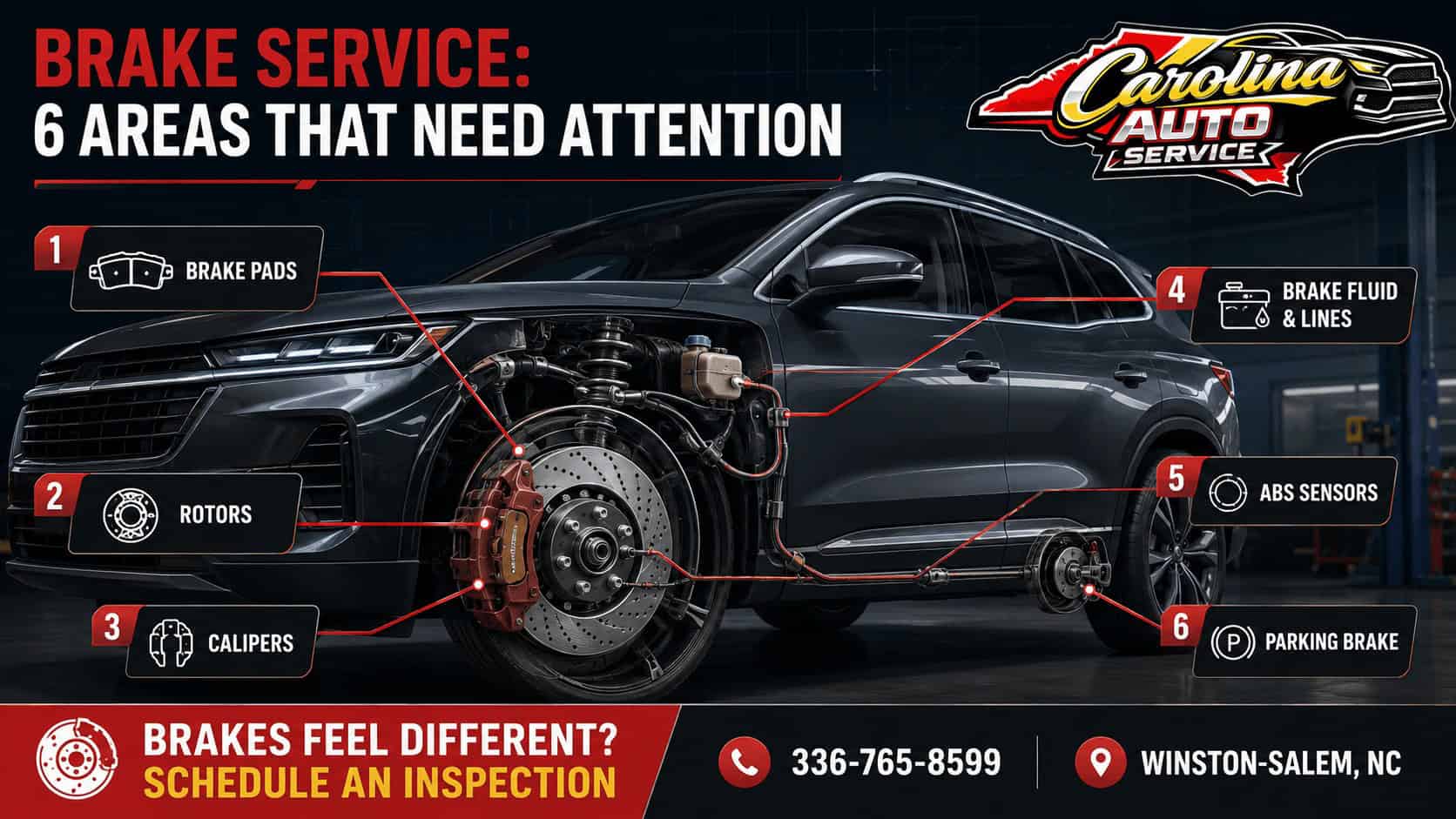 Brake service infographic showing brake pads, rotors, calipers, brake fluid and lines, ABS sensors, and parking brake maintenance in Winston-Salem, NC.