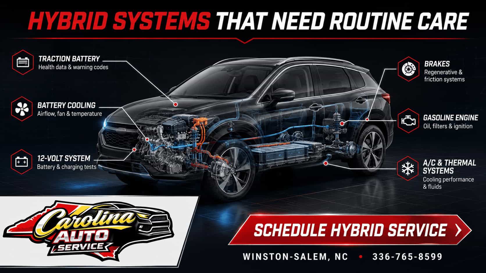 Hybrid vehicle maintenance infographic highlighting the traction battery, cooling system, brakes, gasoline engine, 12-volt battery and thermal systems