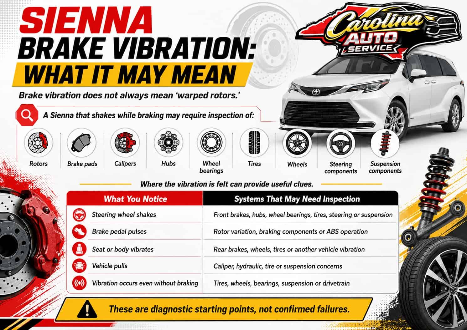 Infographic showing common Toyota Sienna brake vibration symptoms, including steering wheel shake, brake pedal pulsing, seat vibration, vehicle pull, and the systems that may need inspection.