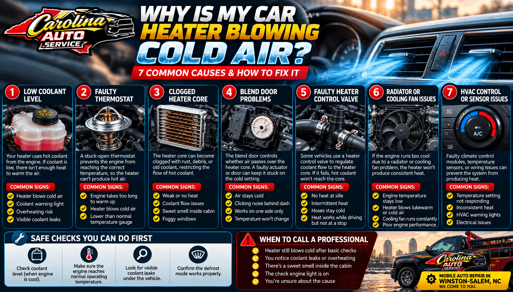 Infographic showing seven possible causes of a car heater blowing cold air, common warning signs, safe initial checks, and when professional diagnosis is needed.